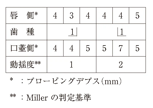 112A86の別冊図2