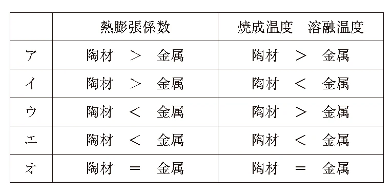 112B21の別冊図1