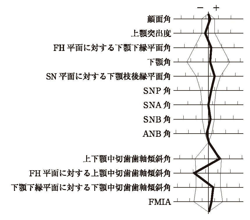 112B74の別冊図3