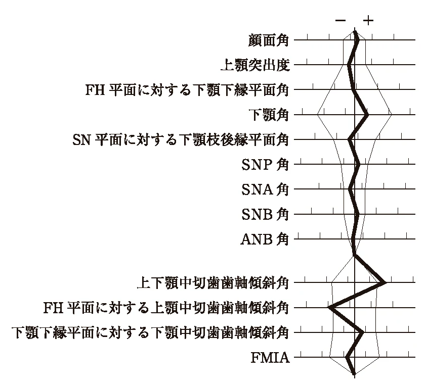 112B77の別冊図2