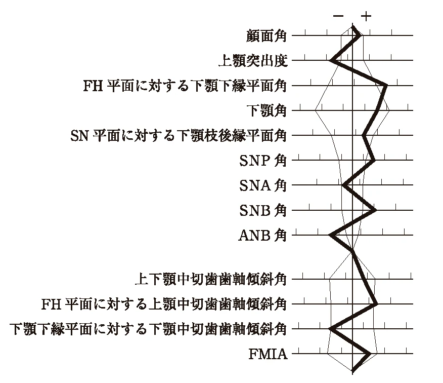 112B82の別冊図3