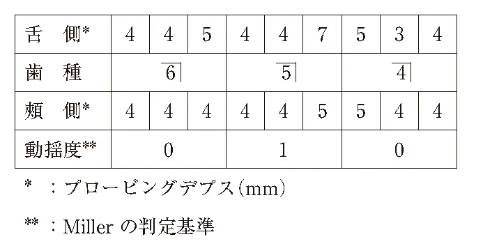112C83の別冊図2