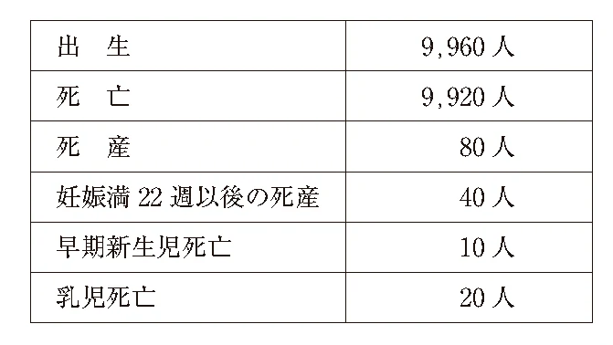 112C90の別冊図1
