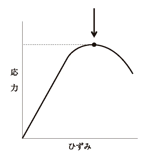 112D27の別冊図1