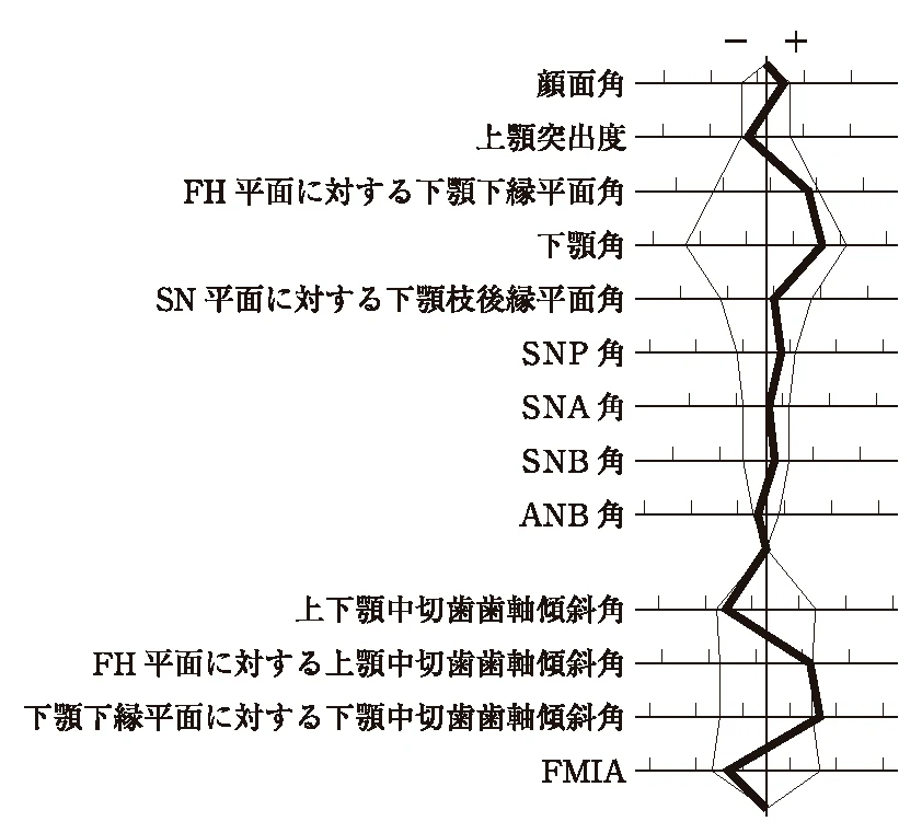112D77の別冊図2