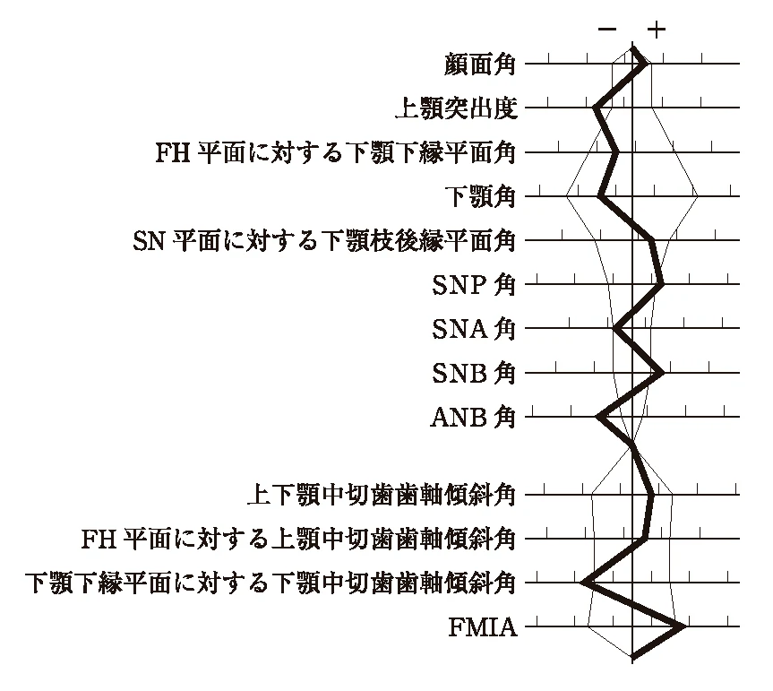 112D87の別冊図3
