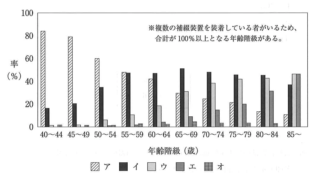 113C42の別冊図1