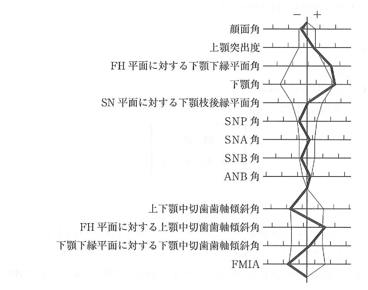 113C84の別冊図2
