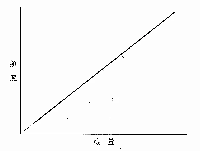113D1の別冊図1