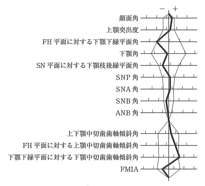113D83の別冊図3