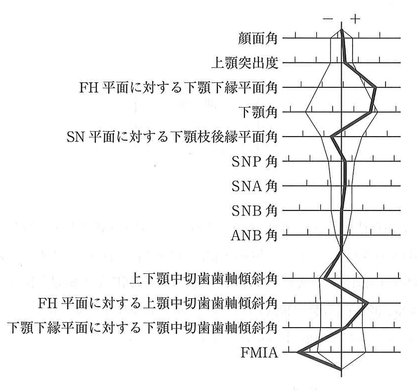 113D86の別冊図3
