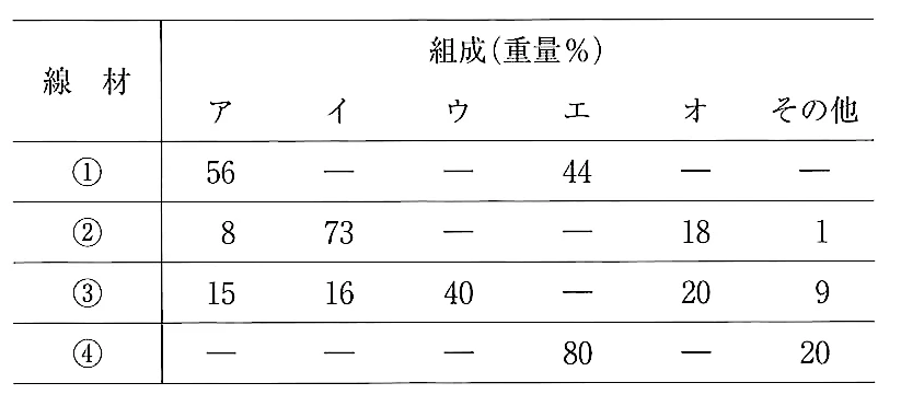 115A74の別冊図1