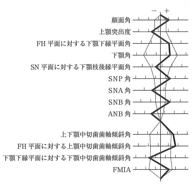 115B42の別冊図3