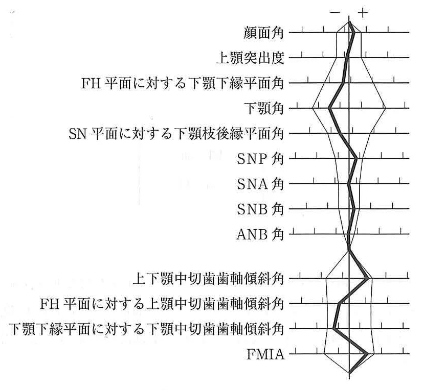 116B83の別冊図4