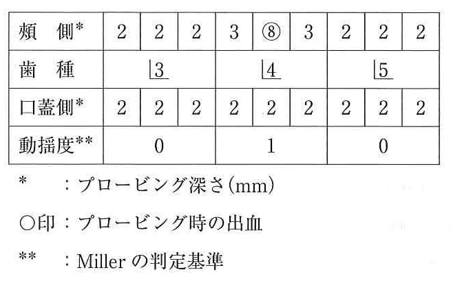 116C72の別冊図3