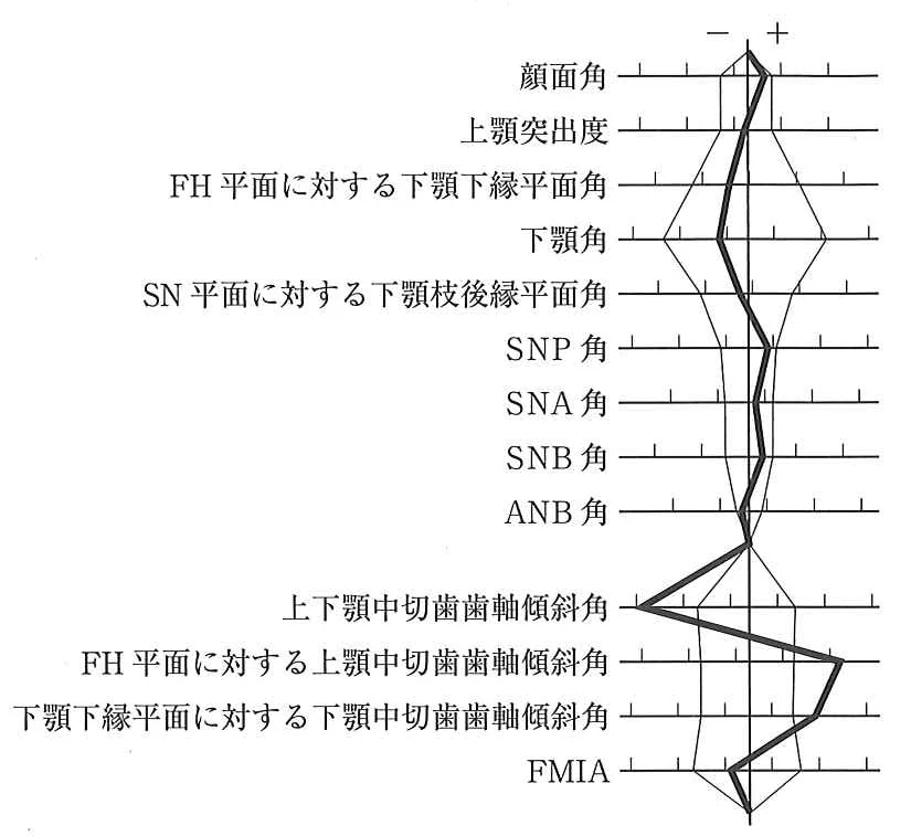 117B73の別冊図4