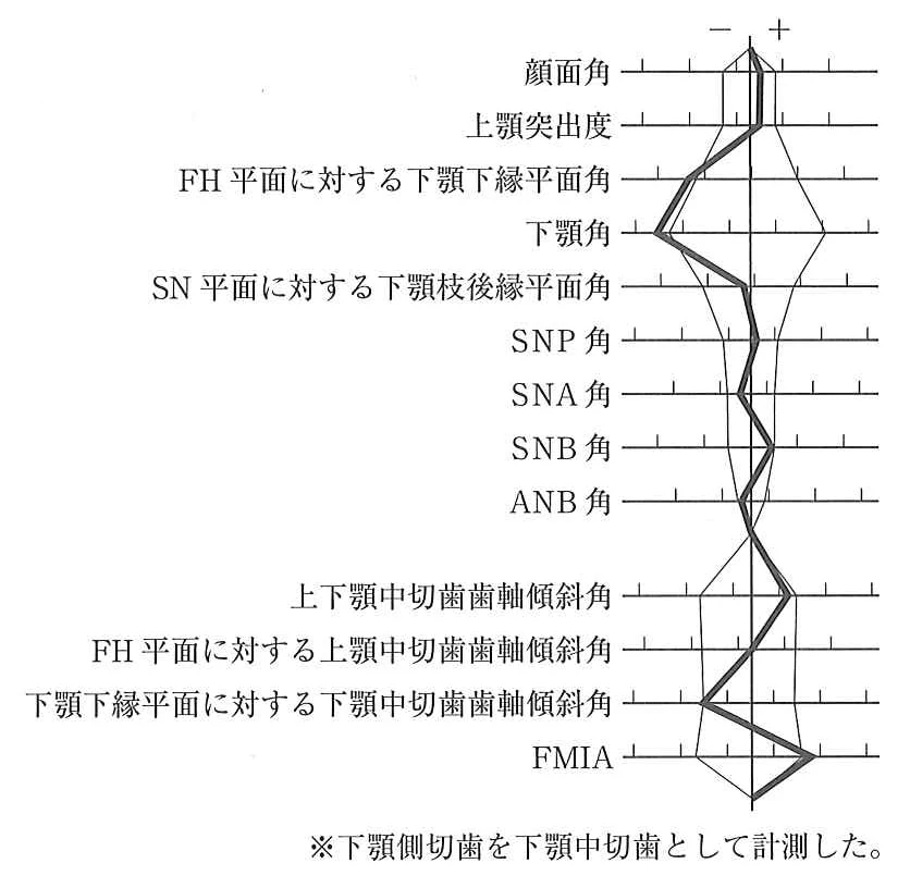 117C66の別冊図4