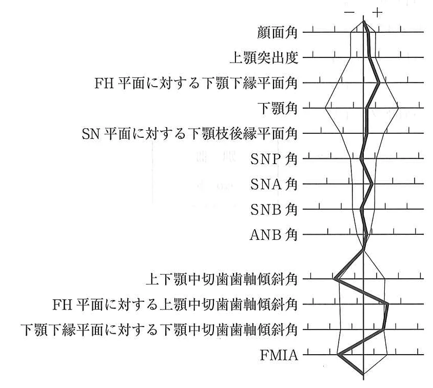 117D32の別冊図4