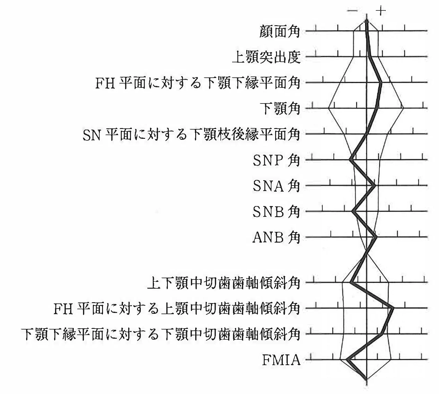 118A77の別冊図3
