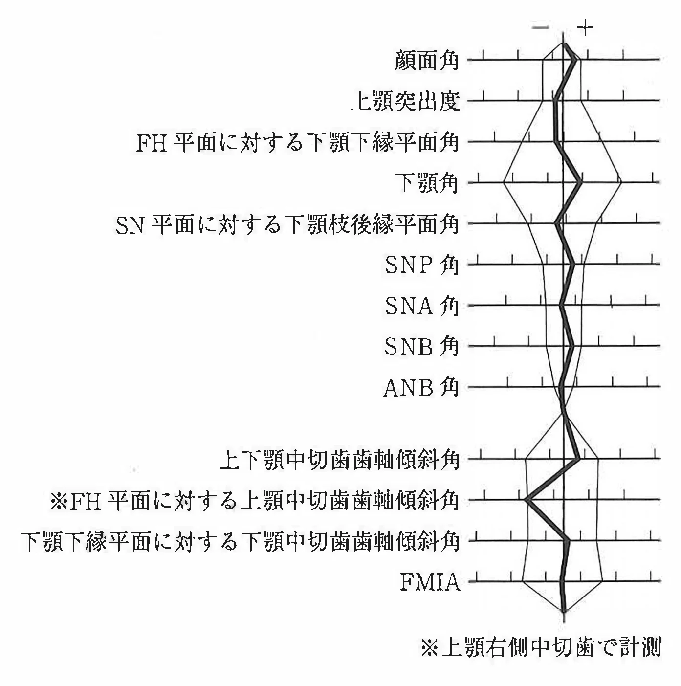 118A88の別冊図3