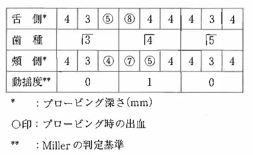118C25の別冊図2