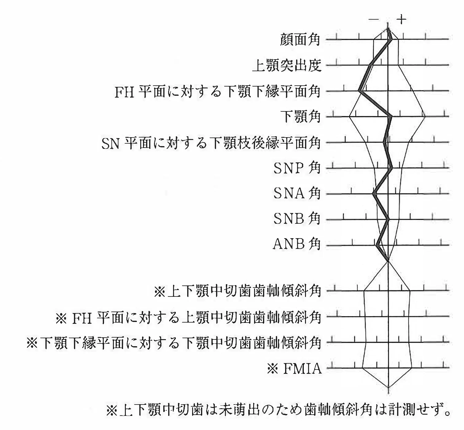 118C65の別冊図3