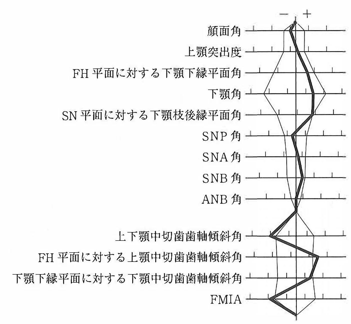 118C71の別冊図3