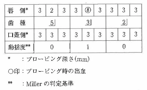 118C76の別冊図2
