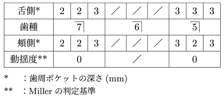 119A41の別冊図3