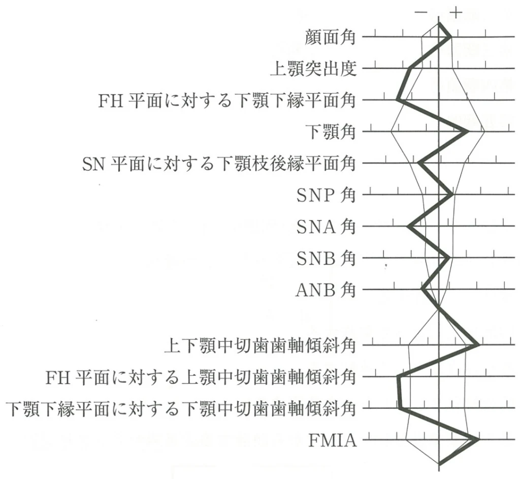 119A56の別冊図3