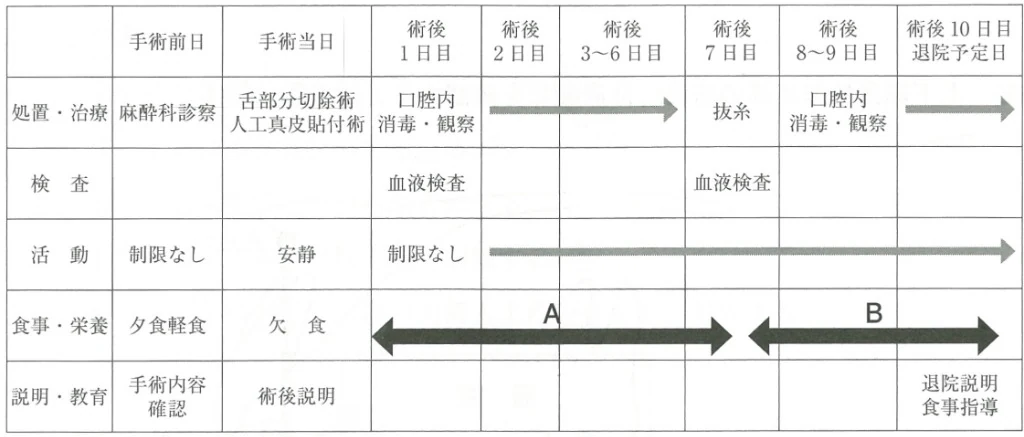 119A70の別冊図2