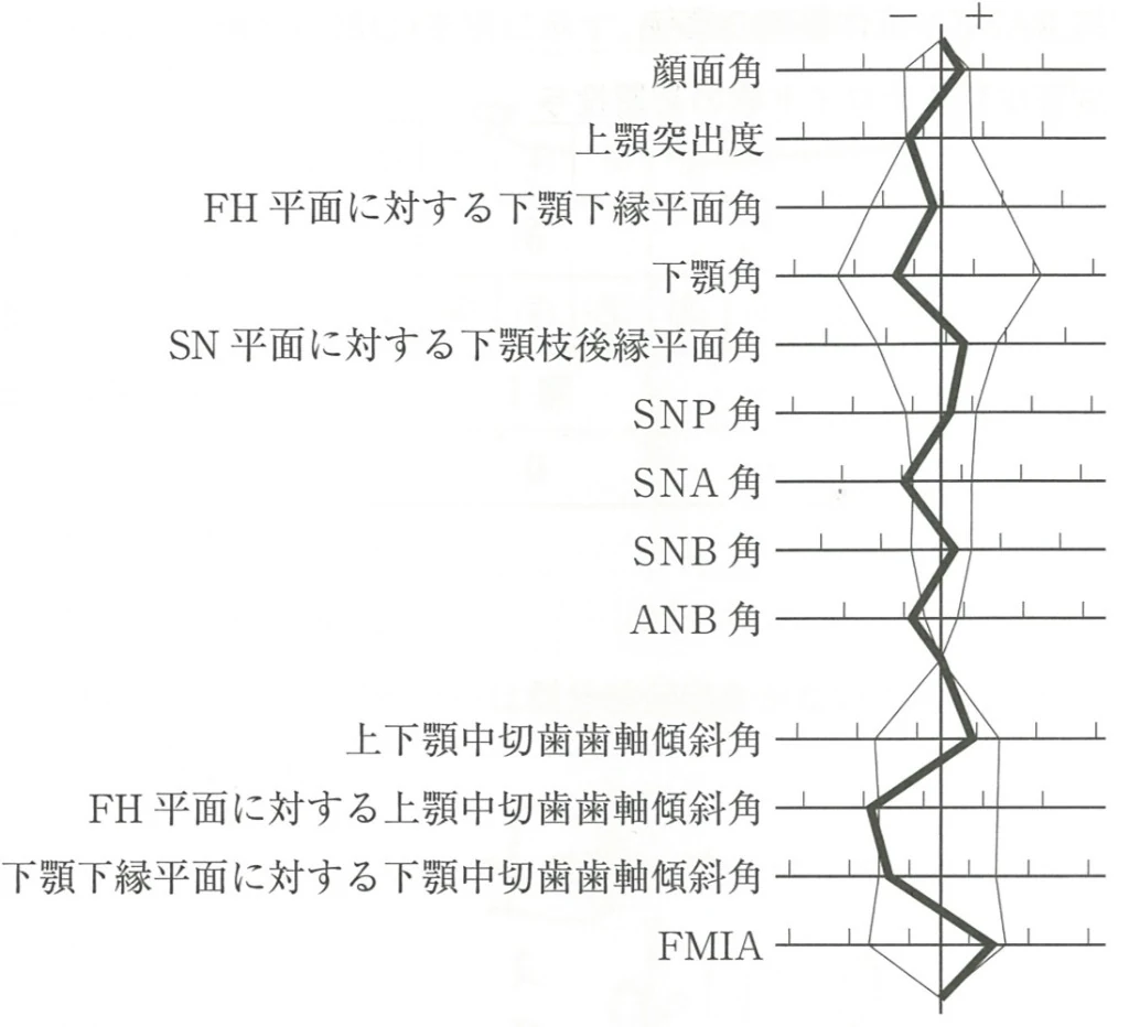 119A77の別冊図4
