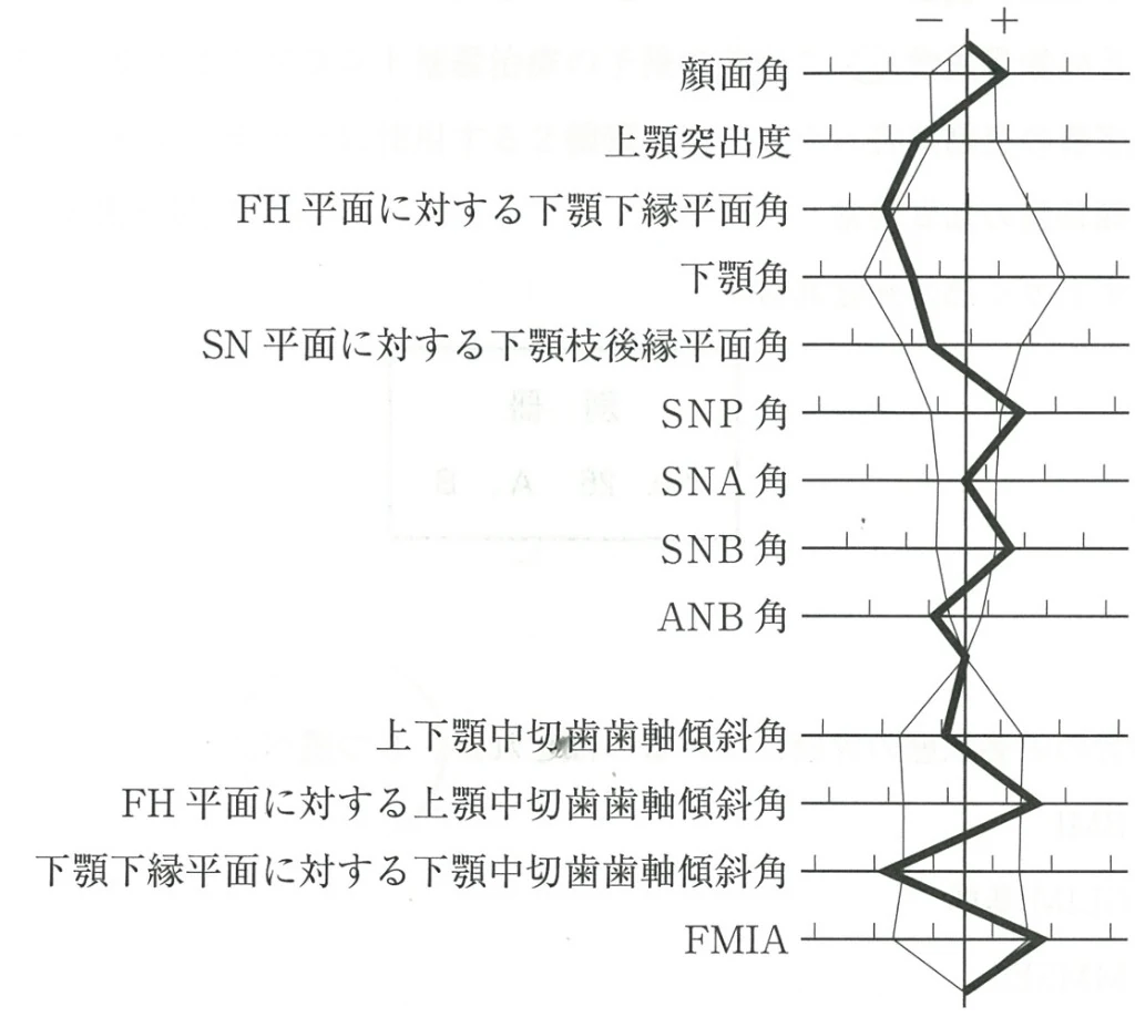 119B70の別冊図3