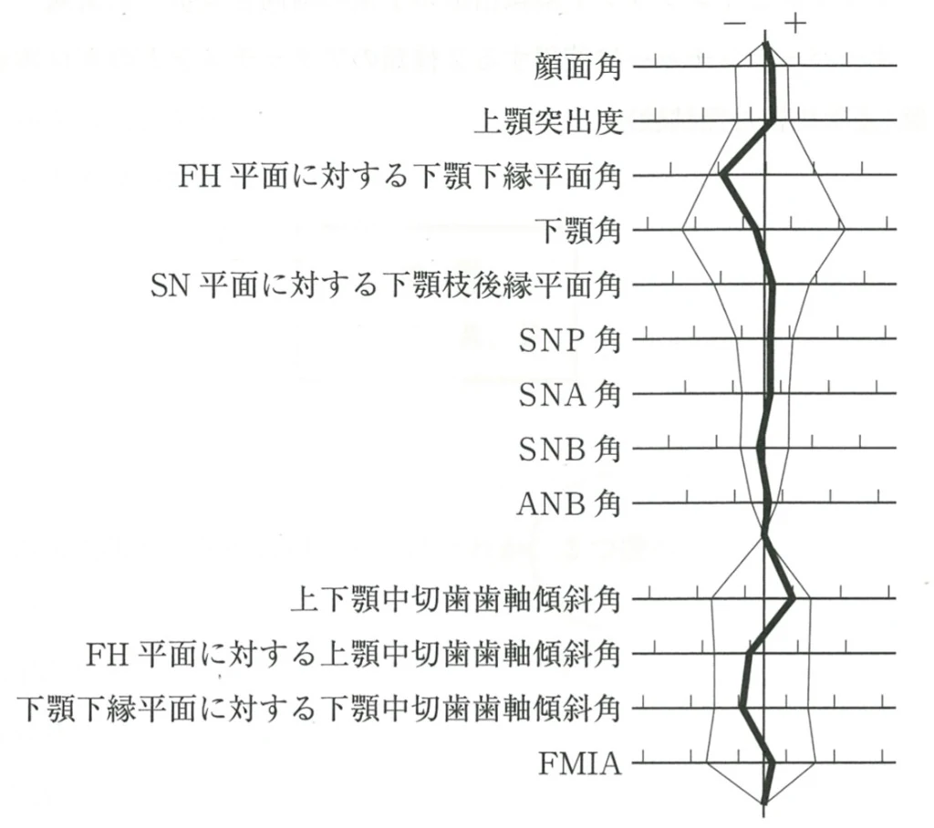 119B75の別冊図3