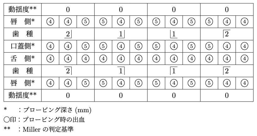 119C22の別冊図3