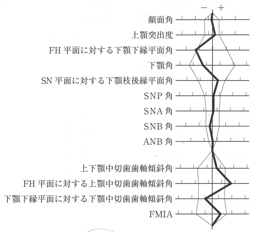 119D22の別冊図3