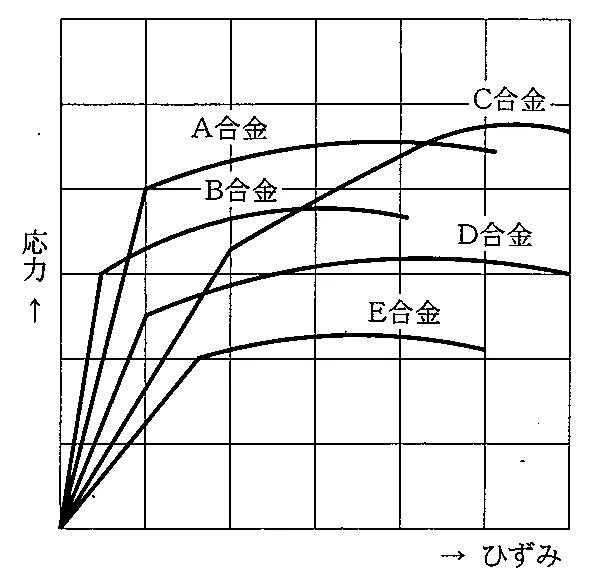 95D70の別冊図1