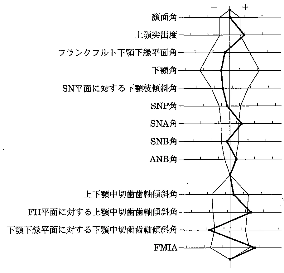 96C73の別冊図2