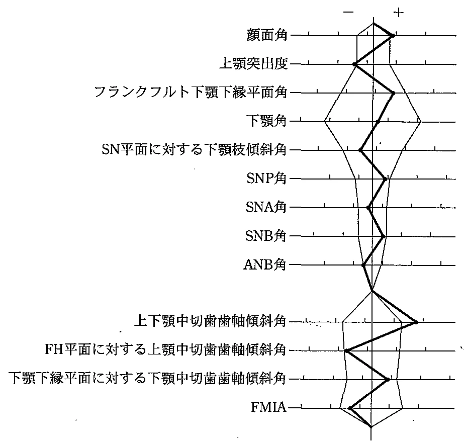 97C66の別冊図1