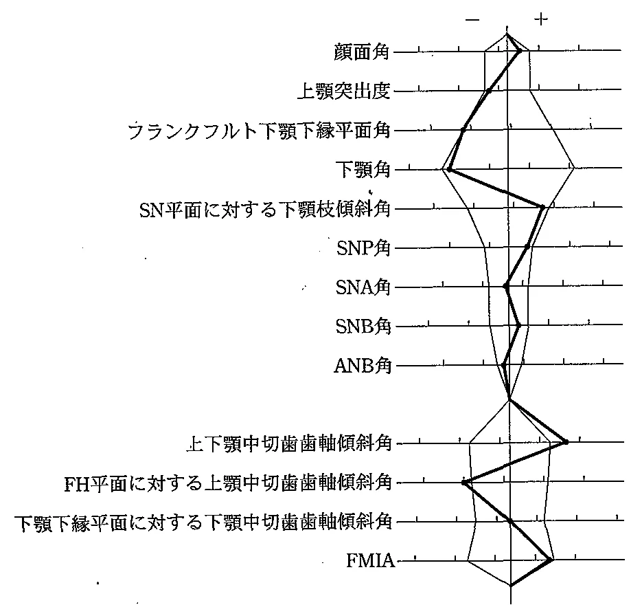 97C73の別冊図1