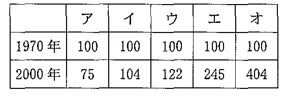 99A101の別冊図1